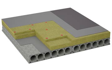 considerations of Catslip flat roofing insulation